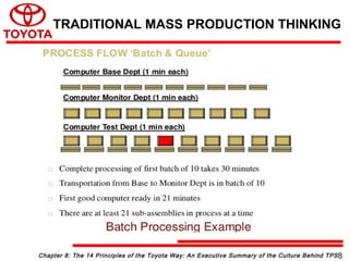 Chapter 8: The 14 Principles of the Toyota Way: An Executive Summary of the Culture Behind TPS
TRADITIONAL MASS PRODUCTION THINKING
8
 