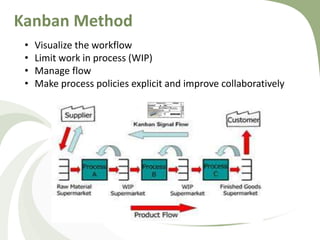 Kanban Method
• Visualize the workflow
• Limit work in process (WIP)
• Manage flow
• Make process policies explicit and improve collaboratively
 