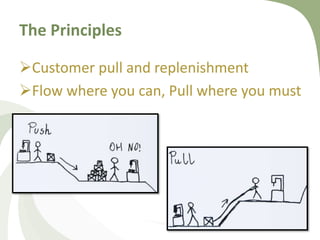 The Principles
Customer pull and replenishment
Flow where you can, Pull where you must
 