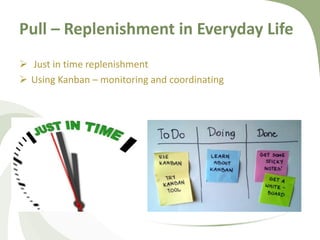  Just in time replenishment
 Using Kanban – monitoring and coordinating
Pull – Replenishment in Everyday Life
 