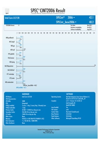 spec
                                                         SPEC® CINT2006 Result
                                                          Copyright 2006-2011 Standard Performance Evaluation Corporation



Intel Core i3-2120                                                                                           SPECint® 2006 =                                                    42.1
                                                                                                             SPECint_base2006 =                                                 40.2
  CPU2006 license:           11                                                                                                            Test date:                      Nov-2011
                                                                                                                                           Hardware Availability:          Oct-2011
                                                                                                                                           Software Availability:          Aug-2011

                         0   20.0 40.0 60.0 80.0         100   120   140   160   180     200   220     240   260   280   300   320   340   360   380   400    420   440   460   480   510

                                   33.4
 400.perlbench
                                27.9
                              21.6
        401.bzip2
                              21.2
                                28.2
          403.gcc
                                  28.0
                                            53.3
          429.mcf
                               24.8
     445.gobmk
                               24.9
                                           50.0
     456.hmmer
                                           49.5
                                  27.4
        458.sjeng
                                  27.2
                                                                                                                                                                                       510
462.libquantum
                                           50.8
    464.h264ref
                                           47.9
                                  27.1
   471.omnetpp
                              22.6
                               26.0
        473.astar
                                           46.3
483.xalancbmk
                                           41.8
                                    SPECint_base2006 = 40.2
                        SPECint2006 = 42.1



                                         HARDWARE                                                                                SOFTWARE
 CPU Name:                               Intel Core i3-2120                                          Operating System:           Red Hat Enterprise Linux Server Release 6.1,
 CPU Characteristics:                                                                                                            Kernel 2.6.32-131.0.15.el6.x86_64
 CPU MHz:                                3300                                                        Compiler:                   C/C++: Version 12.1.0.225 of
 FPU:                                    Integrated                                                                              Intel Compiler XE
 CPU(s) enabled:                         2 cores, 1 chip, 2 cores/chip, 2 threads/core                                           Build 20110803
 CPU(s) orderable:                       1 chip                                                      Auto Parallel:              Yes
 Primary Cache:                          32 KB I + 32 KB D on chip per core                          File System:                ext4
 Secondary Cache:                        256 KB I+D on chip per core                                 System State:               Run level 3 (multi-user)
 L3 Cache:                               3 MB I+D on chip per chip                                   Base Pointers:              32/64-bit
 Other Cache:                            None                                                        Peak Pointers:              32/64-bit
 Memory:                                 8 GB (2 x 4 GB 2Rx8 PC3-10600E-9, ECC)                      Other Software:             Microquill SmartHeap V9.01
 Disk Subsystem:                         1 x 146 GB SAS, 15000 RPM
 Other Hardware:                         None


                                                                      Standard Performance Evaluation Corporation
                                                                                     info@spec.org
                                                                                 http://www.spec.org/
 