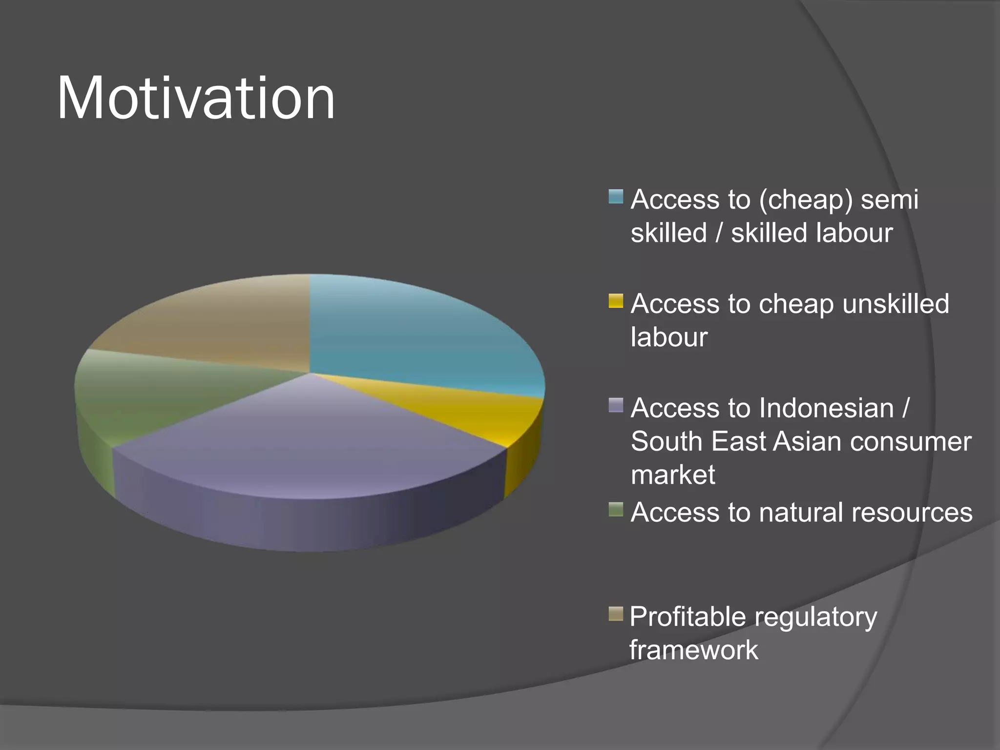 Motivation
Access to (cheap) semi
skilled / skilled labour
Access to cheap unskilled
labour
Access to Indonesian /
South East Asian consumer
market
Access to natural resources

Profitable regulatory
framework

 