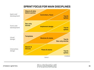 SPRINT FOCUS FOR MAIN DISCIPLINES
                       Objects & data
                       Admin section
        back-...