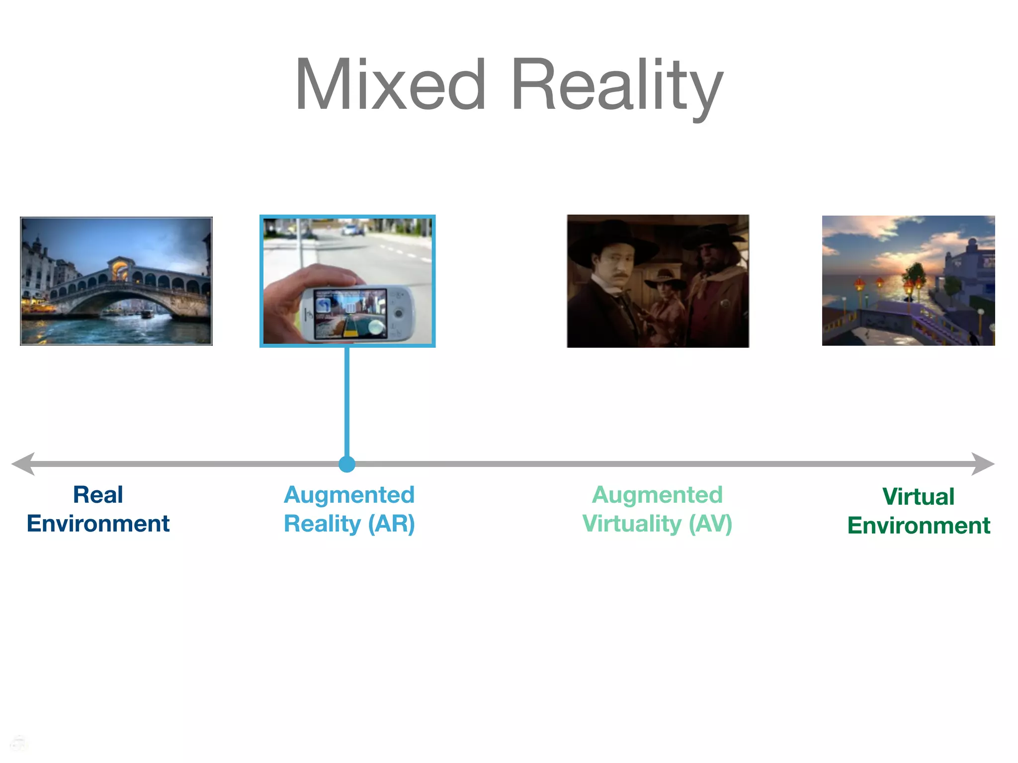 Mixed Reality




    Real      Augmented       Augmented          Virtual
Environment   Reality (AR)   Virtuality (AV)   Environment
 