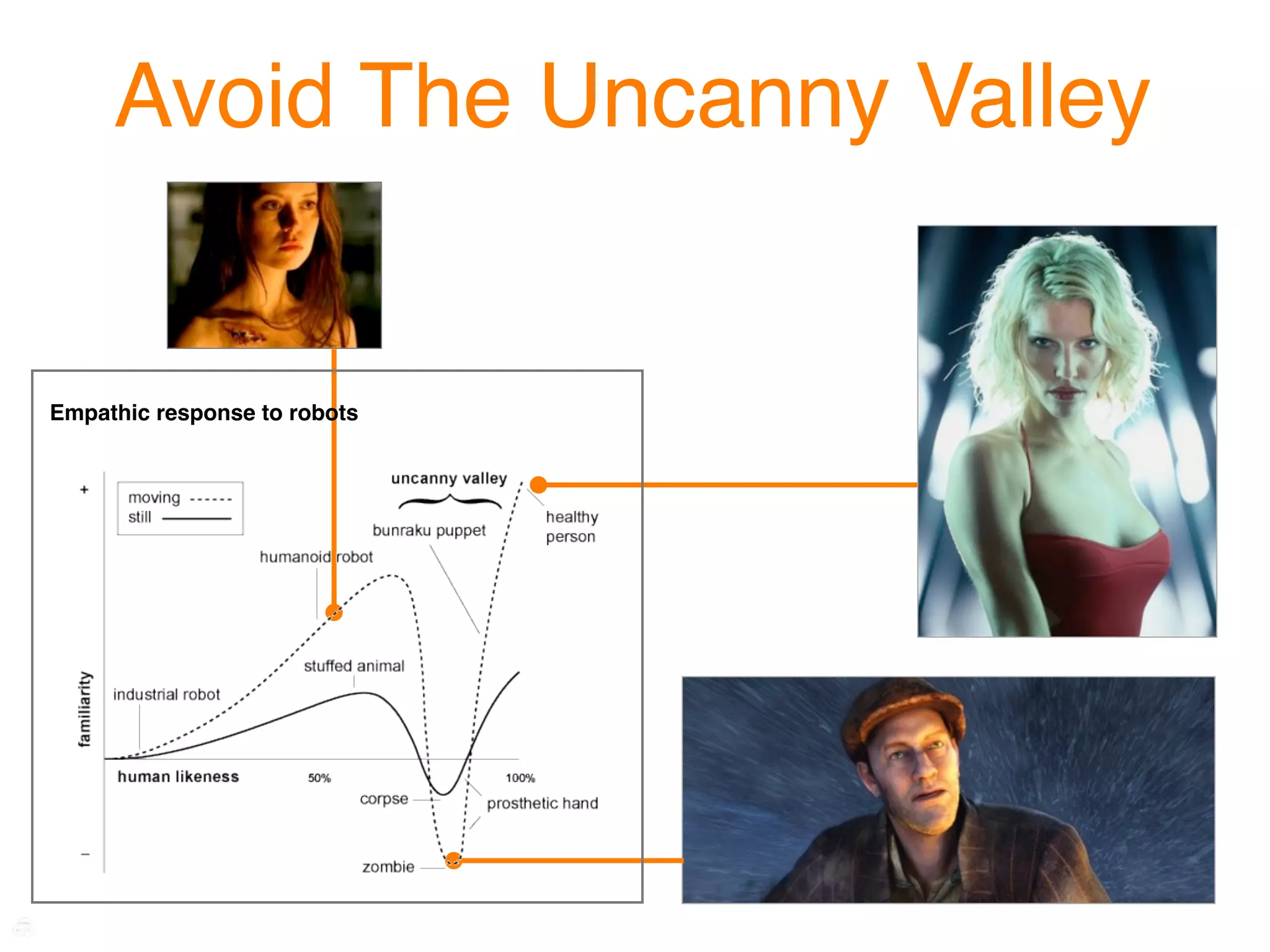 Avoid The Uncanny Valley


Empathic response to robots
 