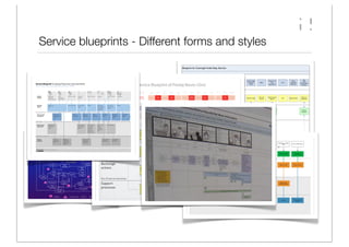 Service blueprints TWAB presentation v11en | PDF