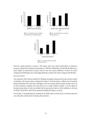 16                                                                                      16

                               14                                                                                      14

                               12                                                                                      12




            excess error (%)




                                                                                                    excess error (%)
                               10                                                                                      10

                               8                                                                                       8

                               6                                                                                       6

                               4                                                                                       4

                               2                                                                                       2

                               0                                                                                       0
                                         ATTRuniva                          ATTRunif o                                           15            30            50

                                         attributes w ith missing v alues                                                   missing v alues in training and test sets
                                                                                                                                              (%)

                                    Fig. 3. Overall means for number                                                    Fig. 4. Overall means for missing
                                    of attributes with missing values                                                   data proportions



                                                                            18
                                                                            16
                                                                            14
                                                         excess error (%)




                                                                            12
                                                                            10
                                                                             8
                                                                             6
                                                                             4
                                                                             2
                                                                             0
                                                                                     M CAR        M AR                           IM

                                                                                         missing data mechanism


                                                                                 Fig. 5. Overall means for missing
                                                                                 data mechanisms


From the results presented in Figure 5, IM values entail more serious deterioration in predictive
accuracy compared with randomly missing data (i.e. MCAR or MAR data). Overall, MCAR data have a
lesser impact on classification accuracy with an error rate increase difference of about 4% (when
compared with MAR data) and a much bigger difference of about 10% (when compared with IM data).

Interaction effects

The interaction effect between methods for handling incomplete training and test data and the number
of attributes with missing values is displayed in Figure 6. From the figure, it follows that all methods
perform differently from each other with bigger error rate increases observed when missing values are
in all the attributes compared with when they are on a single attribute variable. A severe impact of
having missing values in only one attribute and having missing values in all the attributes is observed
for DTSI, LD and SVS, while for the remaining methods the impact is not clear.

From Figure 7, the performance by methods do not differ much at lower levels of missing values but
vary noticeably as the amount of missing values increases.




                                                                                               15
 