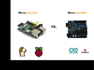 Microprocessor

Microcontroller

vs.

 