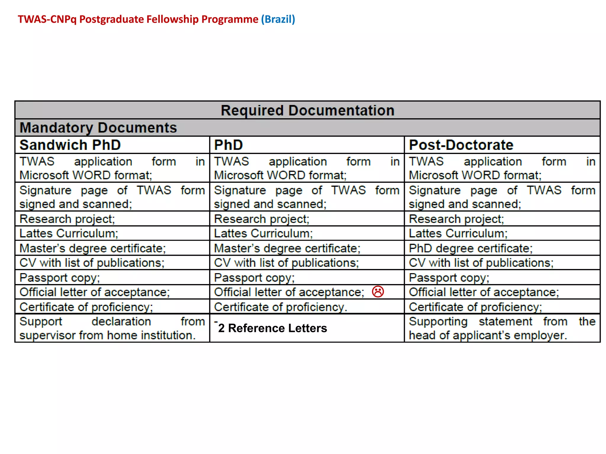 2 Reference Letters
TWAS-CNPq Postgraduate Fellowship Programme (Brazil)

 