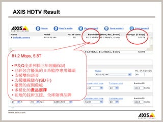 AXISHDTV Result81.2 Mbps, 5.8TP及Q全系列採三年原廠保固