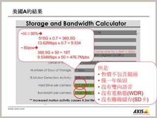 已經包含優異的日系監控專用鏡頭