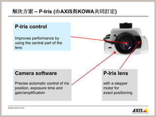  多樣化的產品選擇