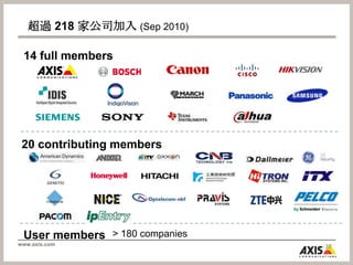 沒有離線儲存(SD卡)台灣A的結果300Mbps, 22T但是 售價不包含鏡頭