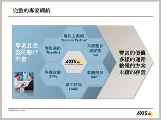 完整的專家網絡解決方案商(Solution Partner)零售通路(Reseller)系統整合與安裝(SI)專業且完整的夥伴計畫豐富的價值多樣的通路整體的方案永續的經營周邊設備(TPP)軟體開發(ADP)顧問技師(A&E)