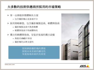 過熱的問題(熱當機)超高畫質下的革新P-Iris精準光圈控制技術