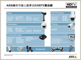 P-Iris 在光亮環境可避免模糊Old technology P-Iris