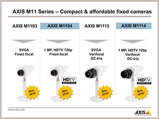 更開放的標準由AXIS, Bosch, SONY所發起的非營利性組織www.onvif.org核心理念連結標準化 Standardization平台透通性 Interoperability協議開放化 OpenAXIS P及Q系列將會於2010年全數支援該標準VAPIXONVIF