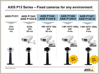 超過218 家公司加入(Sep2010)14 full members20 contributing membersUser members> 180 companies3737