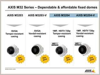 視訊智慧化的市場已經逐漸成熟絕大多數的智慧化視訊應用多用於偵測 Detection辨識 Recognition計數 Counting追蹤 Tracking其他 Etc.市場應用案例位移偵測 Motion detection電子圍籬 Digital fence物件追蹤 Object tracking人車技術 People/Car counting車牌辨識 License plate recognition