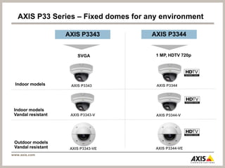 AXIS Camera Application Platform開放給第三方的軟體開發商完整的SDK與API簡易的安裝模式可依照使用者的需要自行“加載”應用程式到攝影機上開放式的架構等同於安防界的i-Phone!!AXIS專注於最好的攝影機、軟體應用則由使用者需求來引導