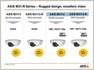 防盜拷機制AXIS Camera Application Platform可依照使用者自身的需求尋求對應的解決方案使用者可自行由開發商網站上下載應用程式功能DetectionCountingAXIS CameraApplication PlatformRecognitionEtc.第三方軟體供應商開專用程式Axis network cameraor video encoder
