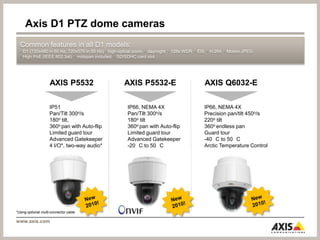 AXIS 最新產品組合網路攝影機篇