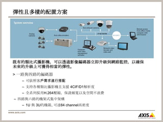 AXIS M11 Series – Compact & affordable fixed camerasAXIS M1114AXIS M1104AXIS M1113AXIS M1103SVGA VarifocalDC-Iris1 MP, HDTV 720p Fixed focalSVGAFixed focal1 MP, HDTV 720p Varifocal DC-IrisNew 2010!New 2010!New 2010!New 2010!
