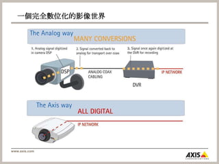 一個完全數位化的影像世界