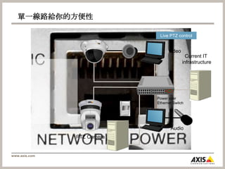 VideoAudioPTZ CameraLive PTZ controlCurrent IT infrastructure802.1xPower over Ethernet Switch單一線路給你的方便性