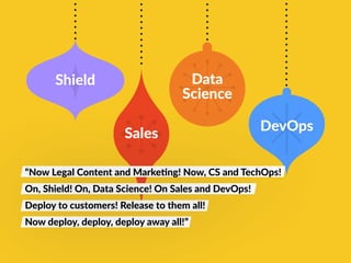 “Now Legal Content and Marketing! Now, CS and TechOps!
On, Shield! On, Data Science! On Sales and DevOps!
Deploy to custom...