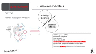 70295
©
2. MITIGATION
SIRT FIP
Forensic Investigation Procedure
Classify
Sources
Examine
Patterns
Internet
POST / login.ph...