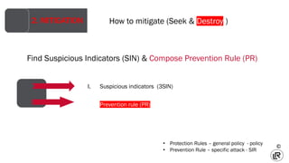 70295
©
2. MITIGATION
I. Suspicious indicators (3SIN)
II. Prevention rule (PR)
How to mitigate (Seek & Destroy )
Find Susp...