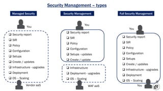 70295
©
Managed Security Security Management Full Security Management
Security Management – types
WAF aaS
❑ Security repor...