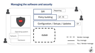 70295
©
Policy building
Hardware
Operating system
WAF
Network
SIR
Configuration / Setups / Updates
CLOUD
DP - PE
CP
Managi...
