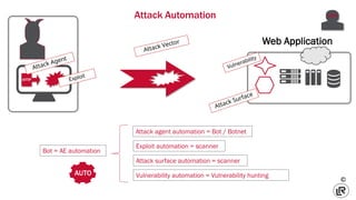 70295
©
Web Application
HTTP
Attack Automation
Attack agent automation = Bot / Botnet
Exploit automation = scanner
Bot = A...