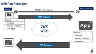 70295
©
HTTP Response
HTTP Request
Web App Paradigm
THE
WEB
TCP/IP – Connection
Clients Web Application
Request
• Protocol...