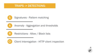 70295
©
TRAPS -> DETECTIONS:
Signatures - Pattern matching
Anomaly - Aggregation and thresholds
Client Interrogation - HTT...