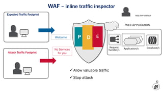 70295
©
WAF – inline traffic inspector
WEB APPLICATION
Application/s
Request
handler/s
Database/s
Expected Traffic Footpri...