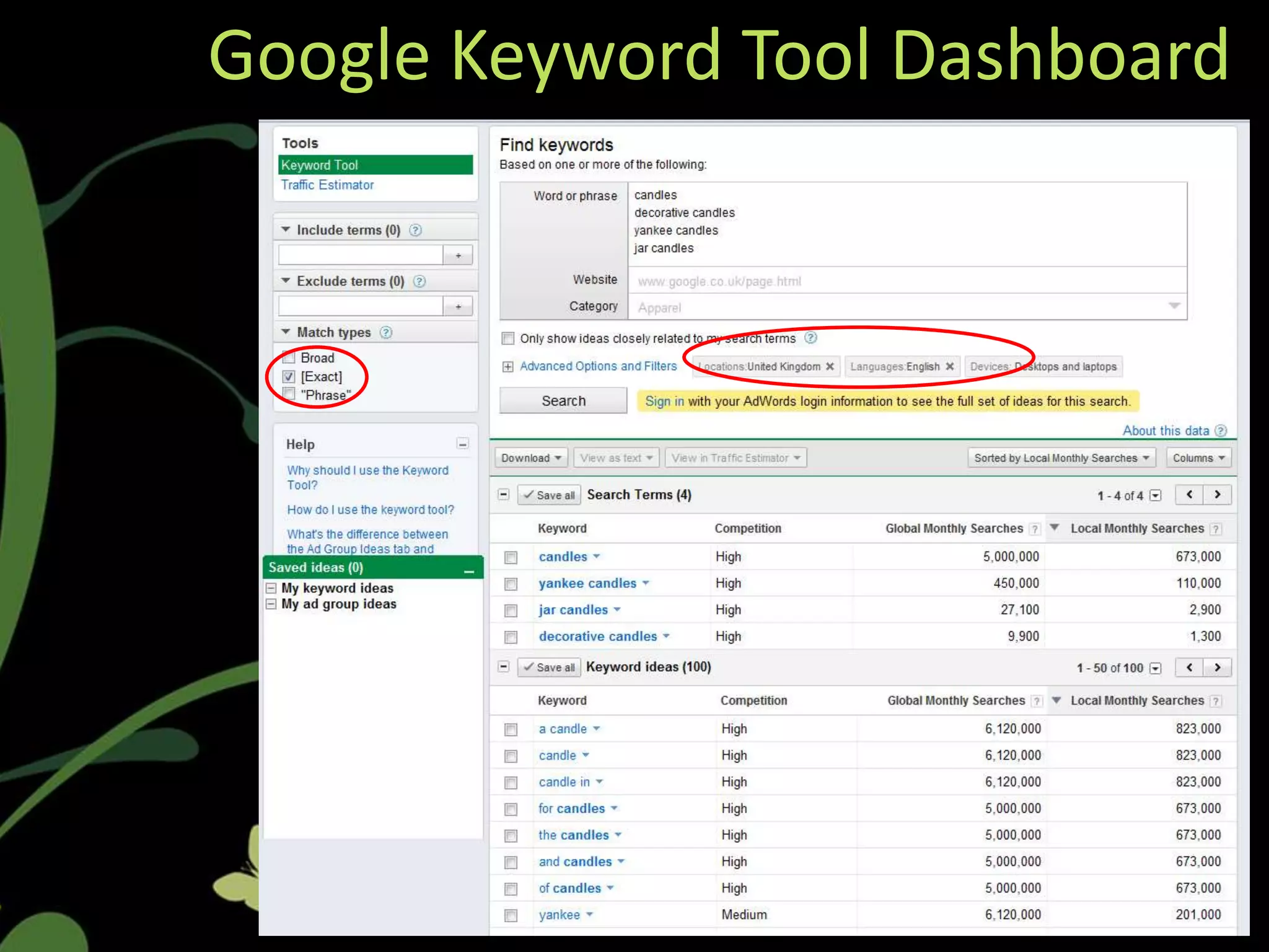 Google Keyword Tool Dashboard
 