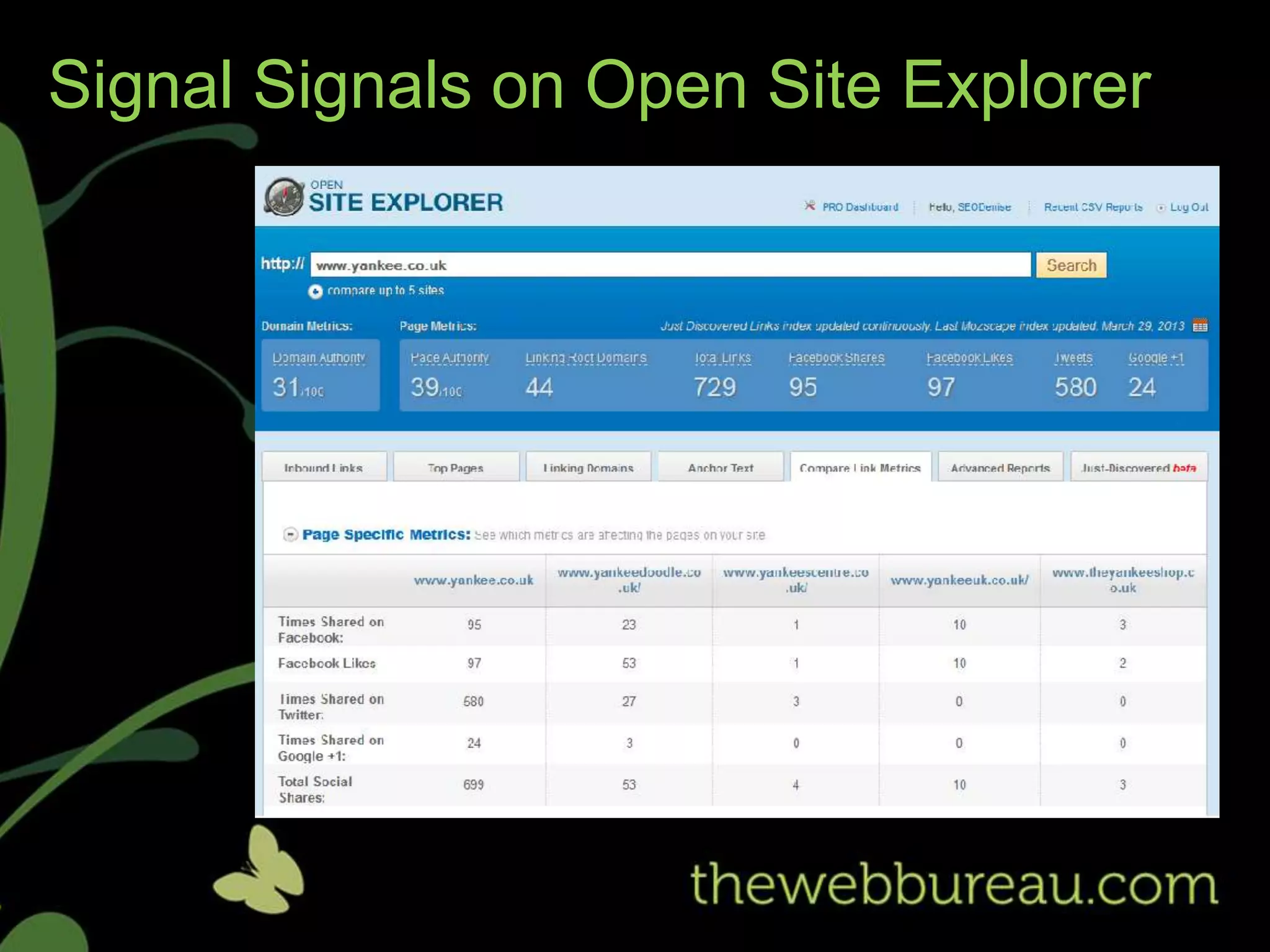 Signal Signals on Open Site Explorer
 