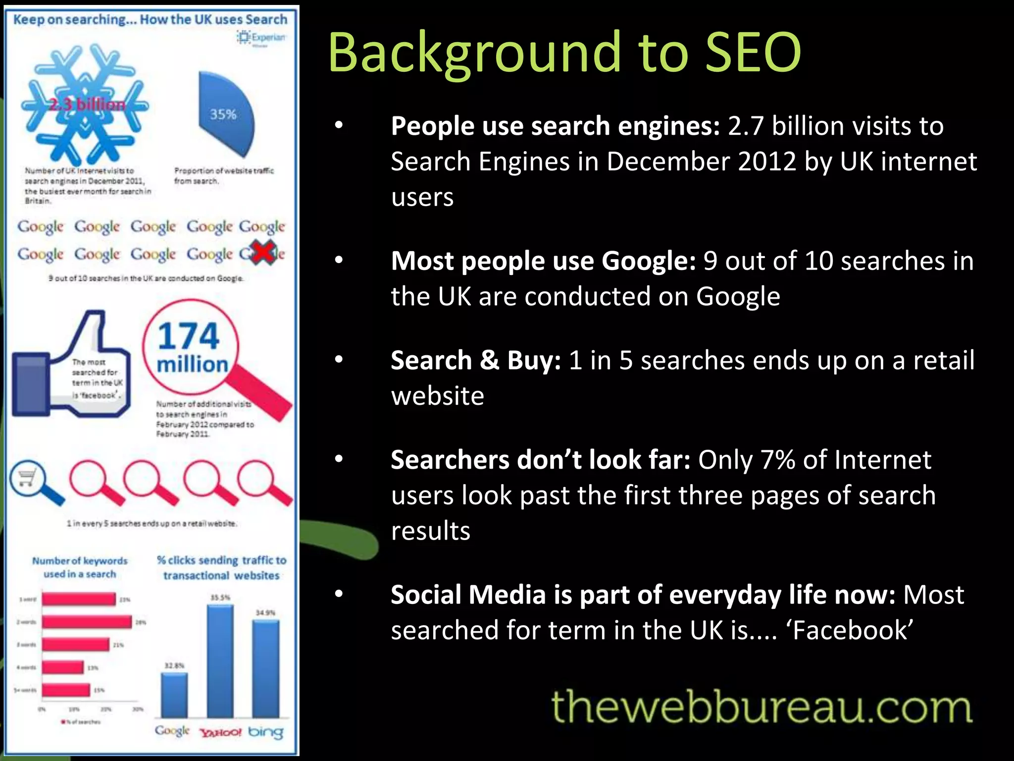 Background to SEO
•   People use search engines: 2.7 billion visits to
    Search Engines in December 2012 by UK internet
    users

•   Most people use Google: 9 out of 10 searches in
    the UK are conducted on Google

•   Search & Buy: 1 in 5 searches ends up on a retail
    website

•   Searchers don’t look far: Only 7% of Internet
    users look past the first three pages of search
    results

•   Social Media is part of everyday life now: Most
    searched for term in the UK is.... ‘Facebook’
 