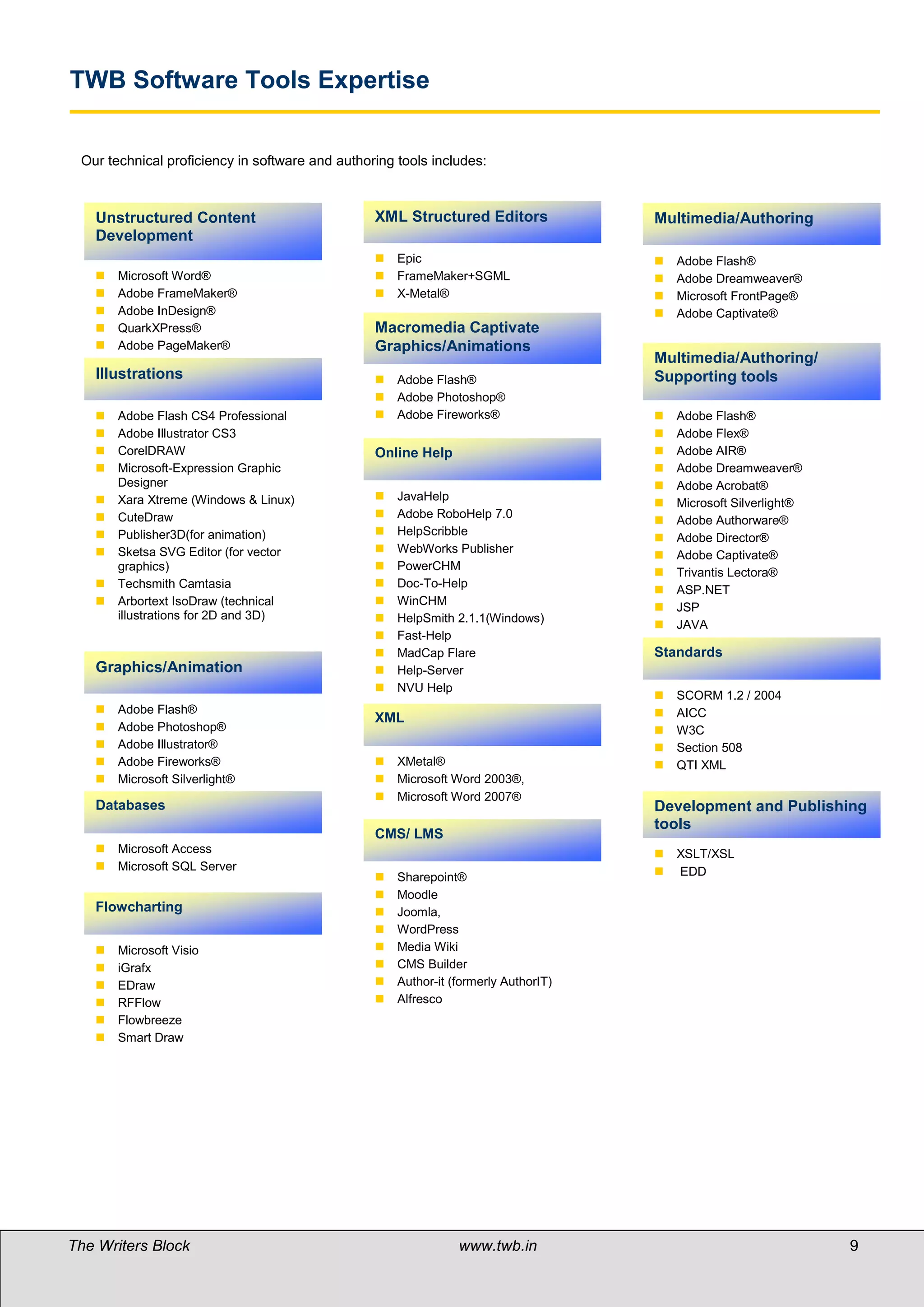 TWB Software Tools Expertise


 Our technical proficiency in software and authoring tools includes:



   Unstructured Content                          XML Structured Editors              Multimedia/Authoring
   Development
                                                    Epic                               Adobe Flash®
      Microsoft Word®                              FrameMaker+SGML                    Adobe Dreamweaver®
      Adobe FrameMaker®                            X-Metal®                           Microsoft FrontPage®
      Adobe InDesign®                                                                  Adobe Captivate®
      QuarkXPress®                              Macromedia Captivate
      Adobe PageMaker®                          Graphics/Animations
                                                                                    Multimedia/Authoring/
   Illustrations                                    Adobe Flash®                    Supporting tools
                                                    Adobe Photoshop®
      Adobe Flash CS4 Professional                 Adobe Fireworks®                   Adobe Flash®
      Adobe Illustrator CS3                                                            Adobe Flex®
      CorelDRAW                                 Online Help                            Adobe AIR®
      Microsoft-Expression Graphic                                                     Adobe Dreamweaver®
       Designer                                                                         Adobe Acrobat®
      Xara Xtreme (Windows & Linux)                JavaHelp
                                                                                        Microsoft Silverlight®
      CuteDraw                                     Adobe RoboHelp 7.0
                                                                                        Adobe Authorware®
      Publisher3D(for animation)                   HelpScribble
                                                                                        Adobe Director®
      Sketsa SVG Editor (for vector                WebWorks Publisher
                                                                                        Adobe Captivate®
       graphics)                                    PowerCHM
                                                                                        Trivantis Lectora®
      Techsmith Camtasia                           Doc-To-Help
                                                                                        ASP.NET
      Arbortext IsoDraw (technical                 WinCHM
                                                                                        JSP
       illustrations for 2D and 3D)                 HelpSmith 2.1.1(Windows)
                                                                                        JAVA
                                                    Fast-Help
                                                    MadCap Flare                    Standards
   Graphics/Animation                               Help-Server
                                                    NVU Help
                                                                                        SCORM 1.2 / 2004
      Adobe Flash®                                                                     AICC
                                                 XML
      Adobe Photoshop®                                                                 W3C
      Adobe Illustrator®                                                               Section 508
      Adobe Fireworks®                             XMetal®                            QTI XML
      Microsoft Silverlight®                       Microsoft Word 2003®,
                                                    Microsoft Word 2007®
   Databases                                                                         Development and Publishing
                                                                                     tools
                                                 CMS/ LMS
      Microsoft Access                                                                 XSLT/XSL
      Microsoft SQL Server                                                             EDD
                                                    Sharepoint®
                                                    Moodle
   Flowcharting                                     Joomla,
                                                    WordPress
      Microsoft Visio                              Media Wiki
      iGrafx                                       CMS Builder
      EDraw                                        Author-it (formerly AuthorIT)
      RFFlow                                       Alfresco
      Flowbreeze
      Smart Draw




The Writers Block                                               www.twb.in                                        9   9
 