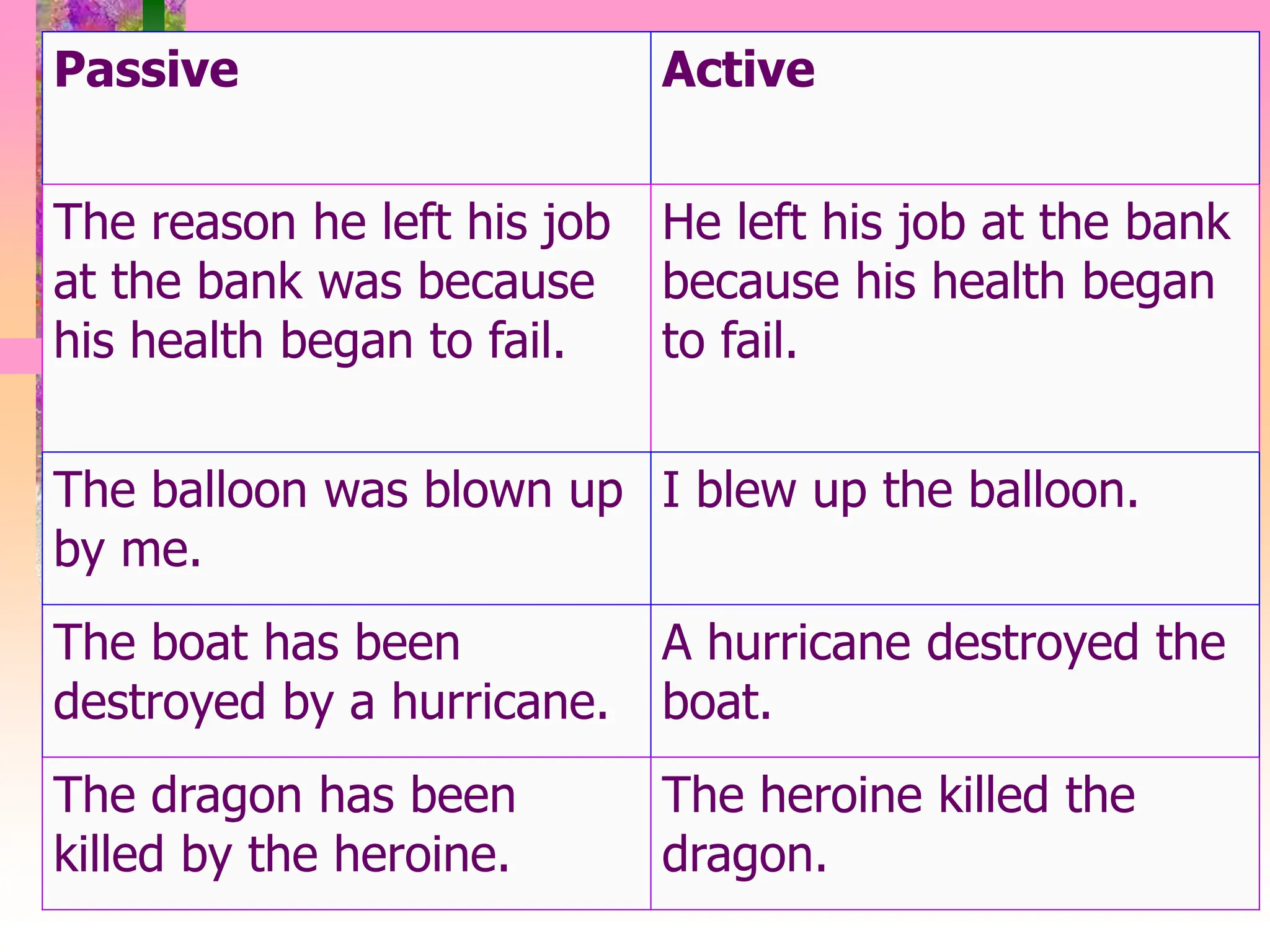 Passive Active
The reason he left his job
at the bank was because
his health began to fail.
He left his job at the bank
because his health began
to fail.
The balloon was blown up
by me.
I blew up the balloon.
The boat has been
destroyed by a hurricane.
A hurricane destroyed the
boat.
The dragon has been
killed by the heroine.
The heroine killed the
dragon.
 