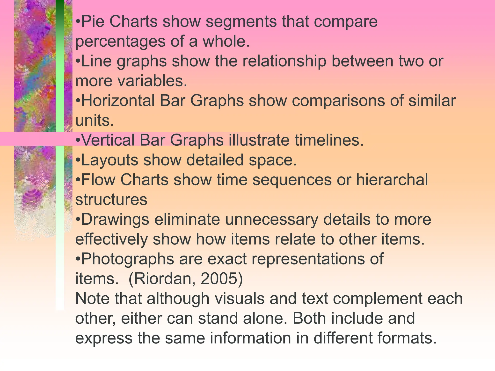 •Pie Charts show segments that compare
percentages of a whole.
•Line graphs show the relationship between two or
more variables.
•Horizontal Bar Graphs show comparisons of similar
units.
•Vertical Bar Graphs illustrate timelines.
•Layouts show detailed space.
•Flow Charts show time sequences or hierarchal
structures
•Drawings eliminate unnecessary details to more
effectively show how items relate to other items.
•Photographs are exact representations of
items. (Riordan, 2005)
Note that although visuals and text complement each
other, either can stand alone. Both include and
express the same information in different formats.
 