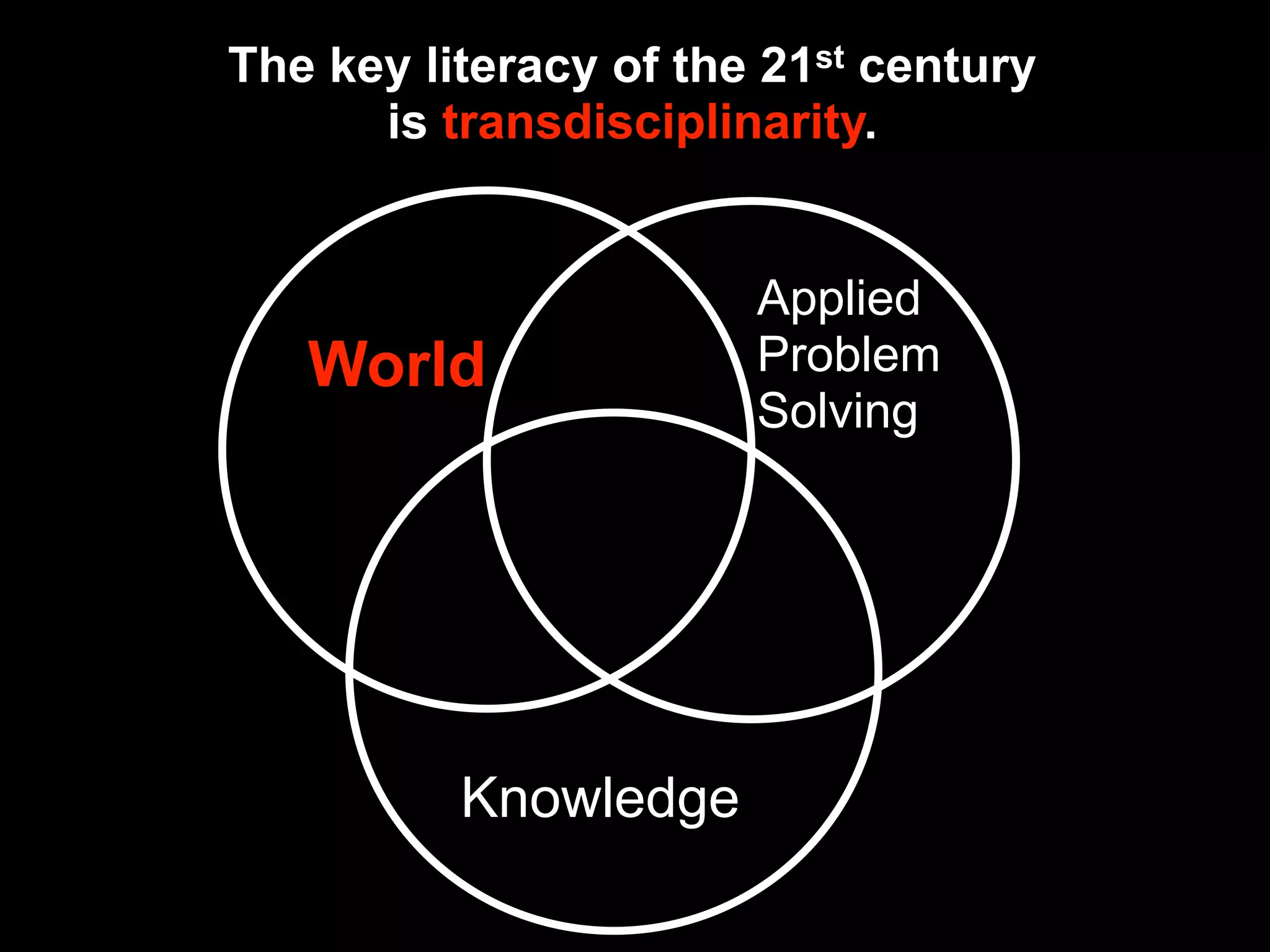 Applied
Problem
Solving
World
Knowledge
The key literacy of the 21st century
is transdisciplinarity.
 