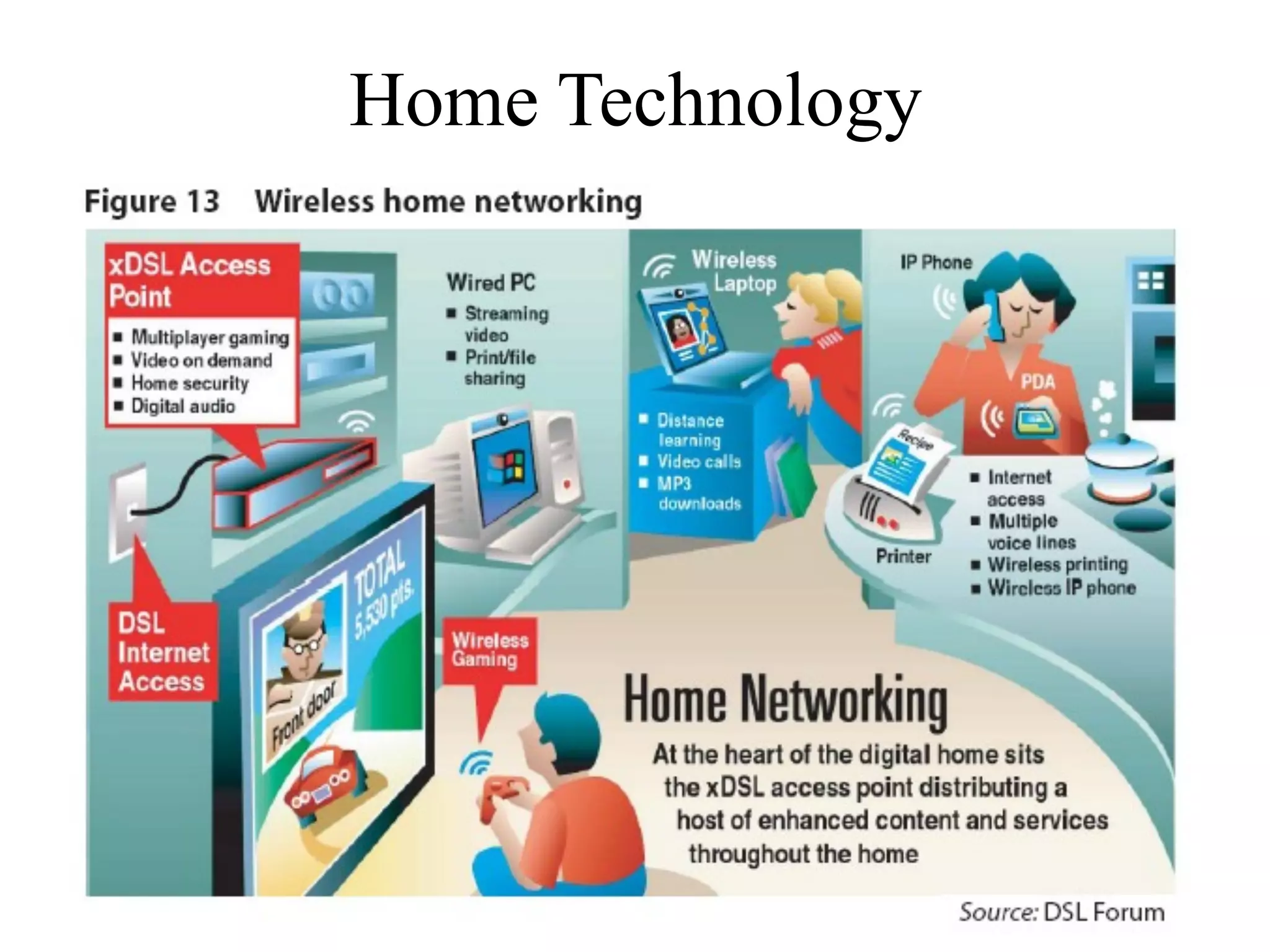 Home Technology
 