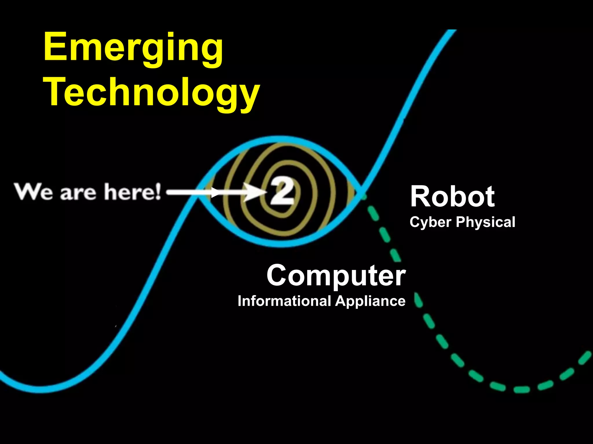 Computer
Informational Appliance
Robot
Cyber Physical
Emerging
Technology
 