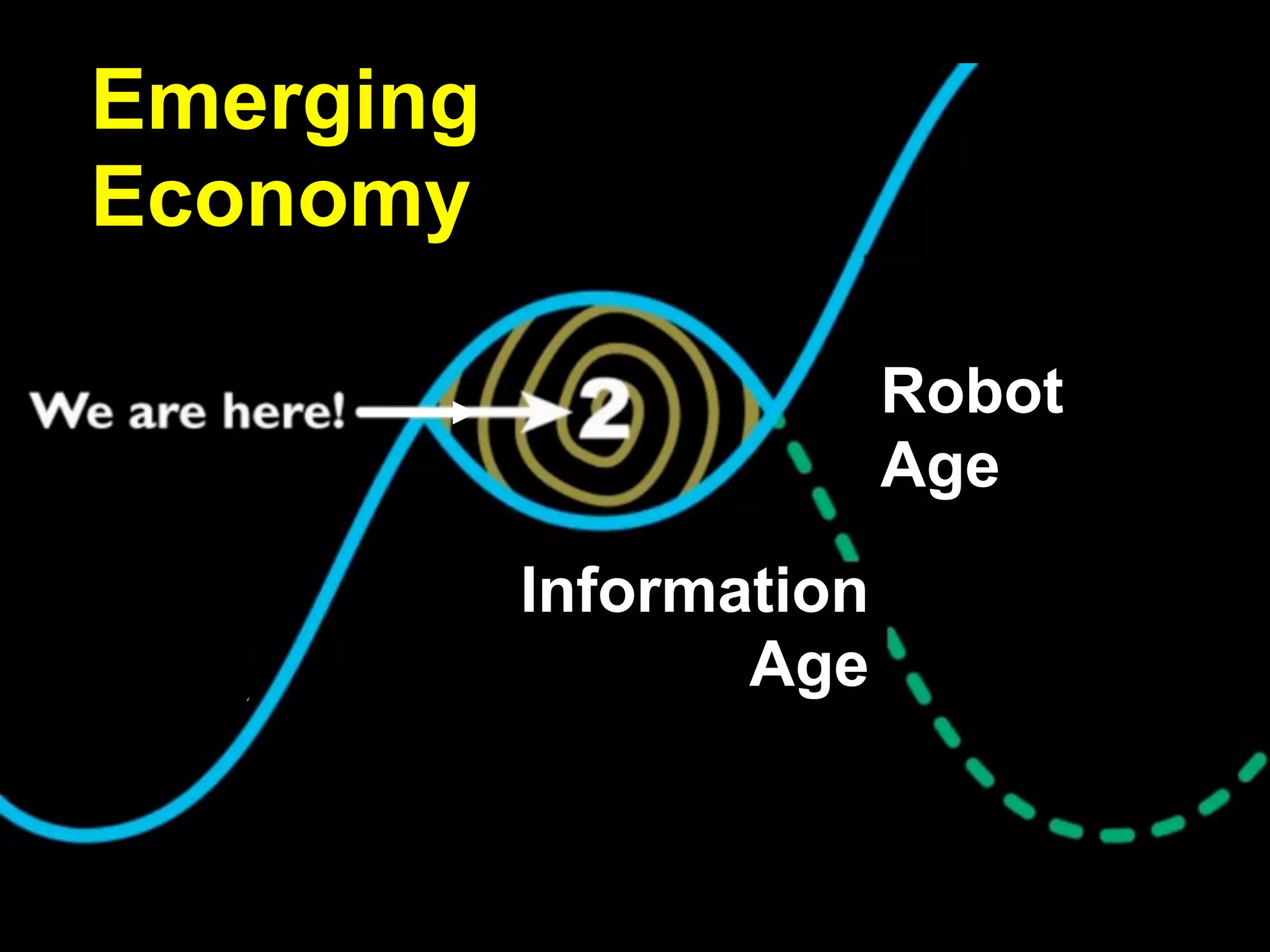 Information
Age
Robot
Age
Emerging
Economy
 