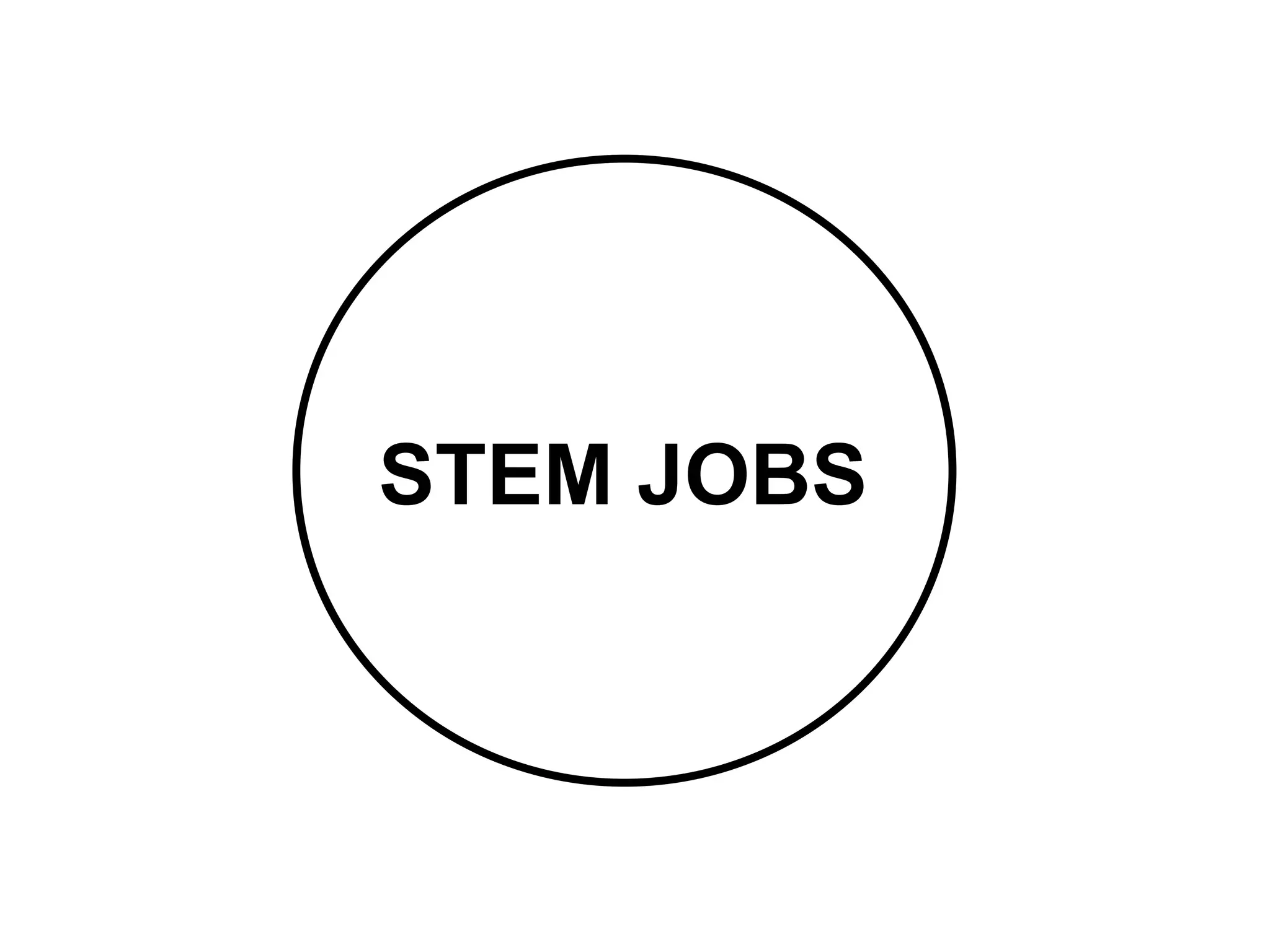 STEM JOBS
 