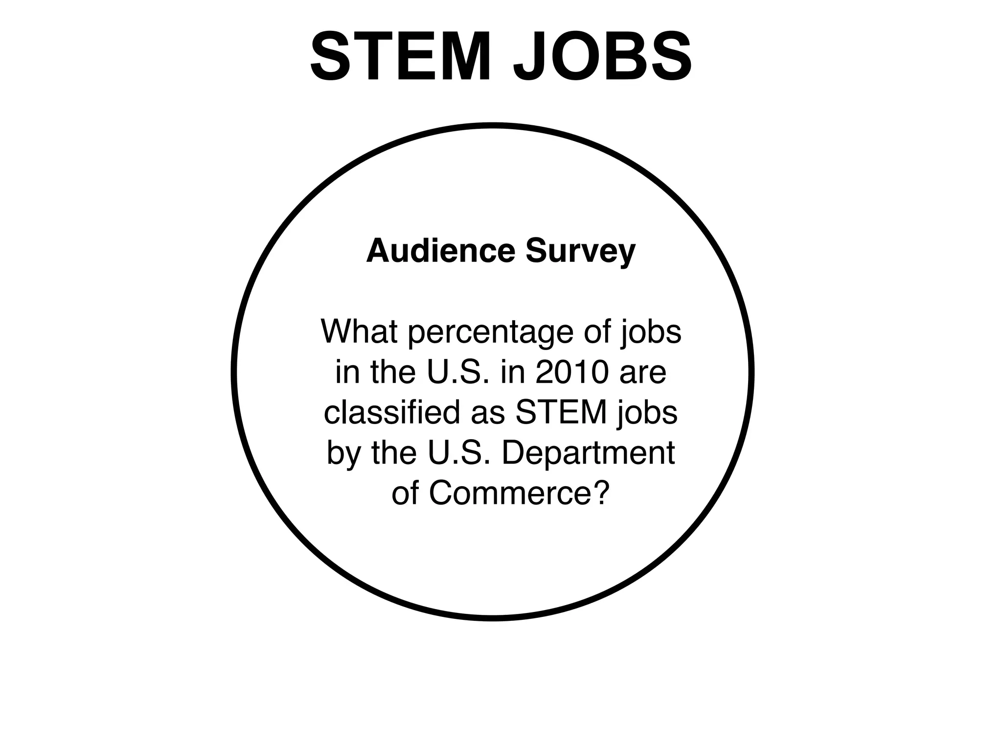 STEM JOBS
Audience Survey
What percentage of jobs
in the U.S. in 2010 are
classiﬁed as STEM jobs
by the U.S. Department
of Commerce?
 